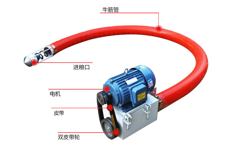吸沙機器結(jié)構(gòu)由：進料口，電機，皮帶，雙皮帶輪，牛津管等